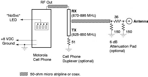 Forums / Electronics / Cellular Phone Jammer Detector ...