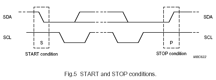 I2C Start and Stop condition