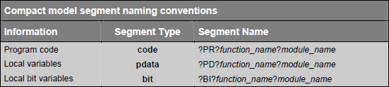 Compact model segment naming convention