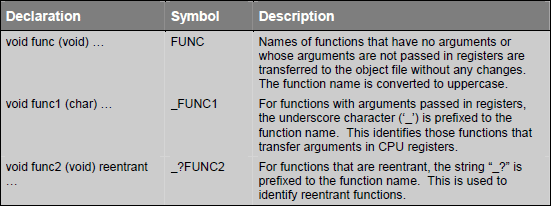 function segment naming convention