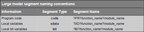 Large model segment naming convention