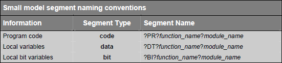Small model segment naming convention