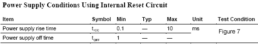 Power supply condition for internal reset circuit