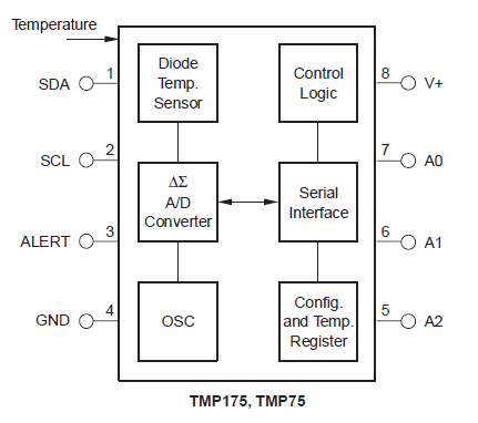 Tmp75-tmp175-block-diagram.png