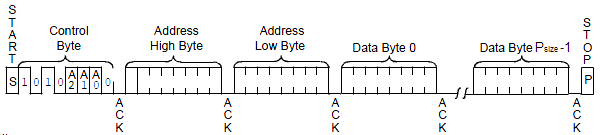I2c eeprom page write.png
